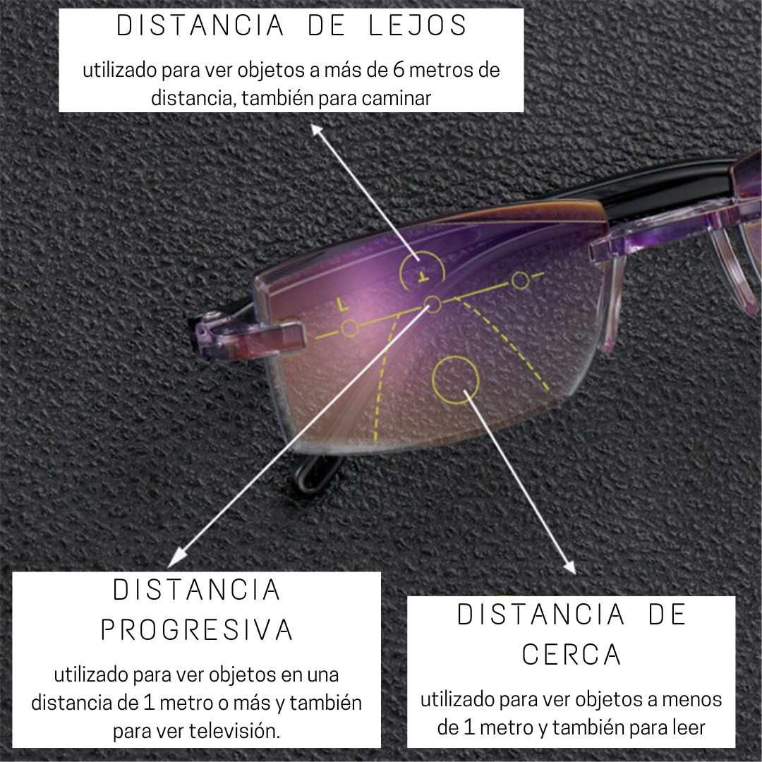 SmartZoom™ - Lentes Ópticos con zoom